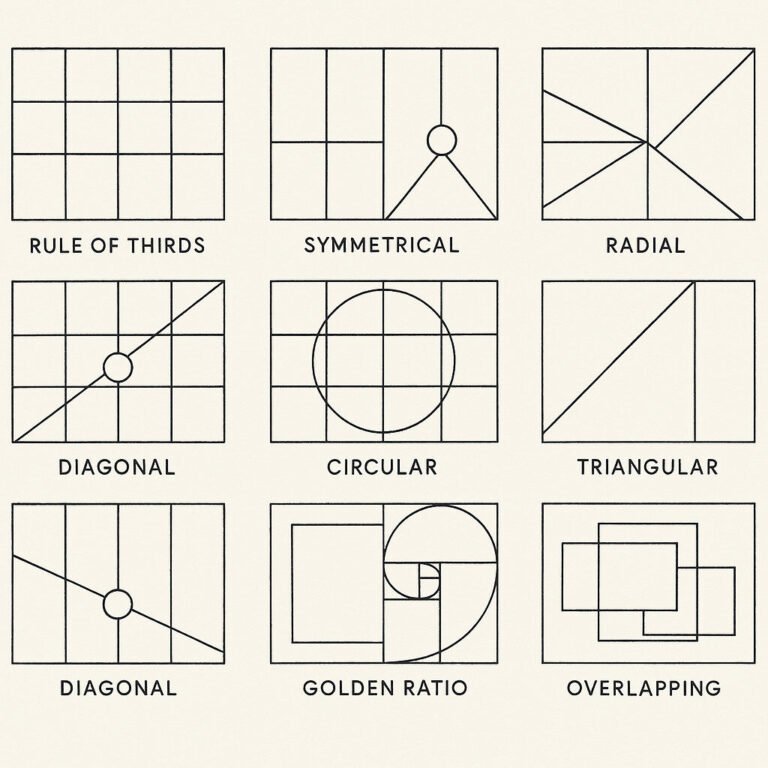 Types of Composition in Art and How to Use Each One Effectively