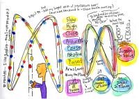 64.233.juggling notes
